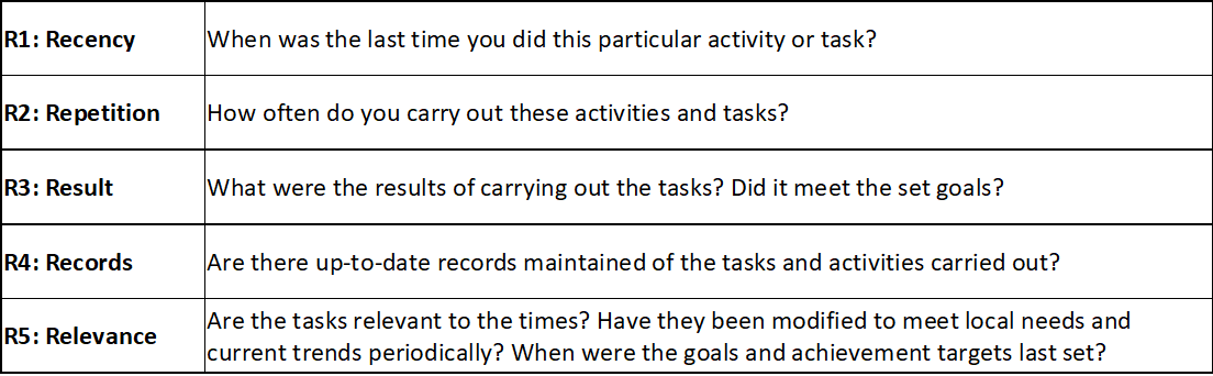 The 5R Personal Assessment Tool – A Thought Trigger for Managers ...